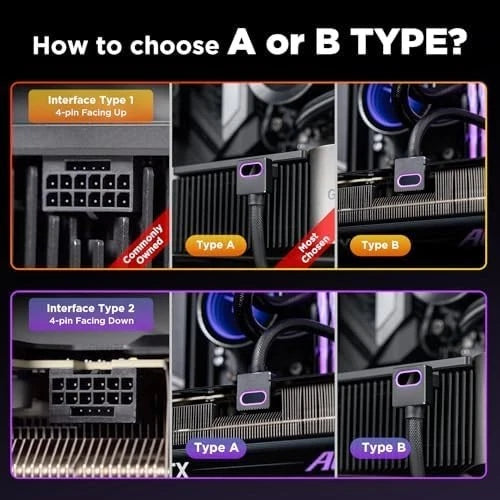 AsiaHorse Hydrus White Combo 3 Pack 24Pin MB, 8Pin CPU, 16pinVHPWR-A