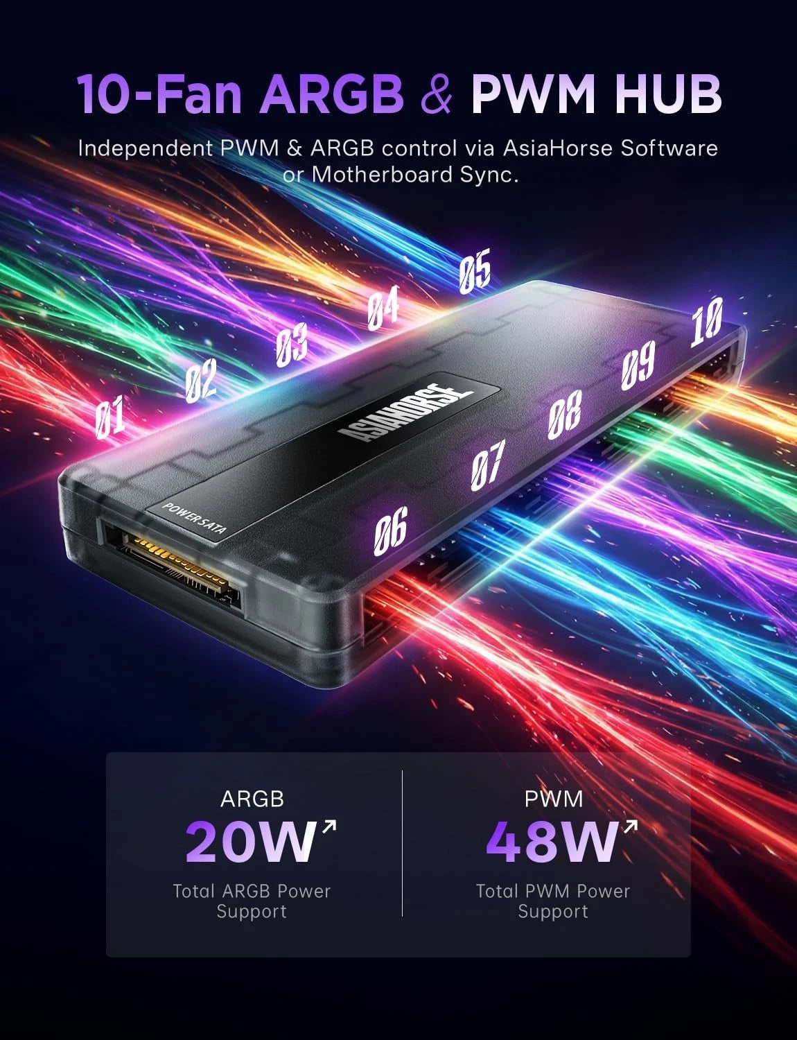 AsiaHorse UMBRA ARGB Hub 10-Port 5V 3-Pin Controller w/ Software Control